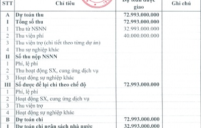 THÔNG BÁO CÔNG KHAI DỰ TOÁN THU CHI - NĂM 2017